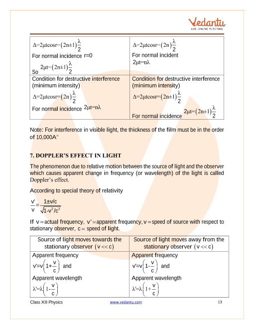 Revision Notes of CBSE class 12 Physics