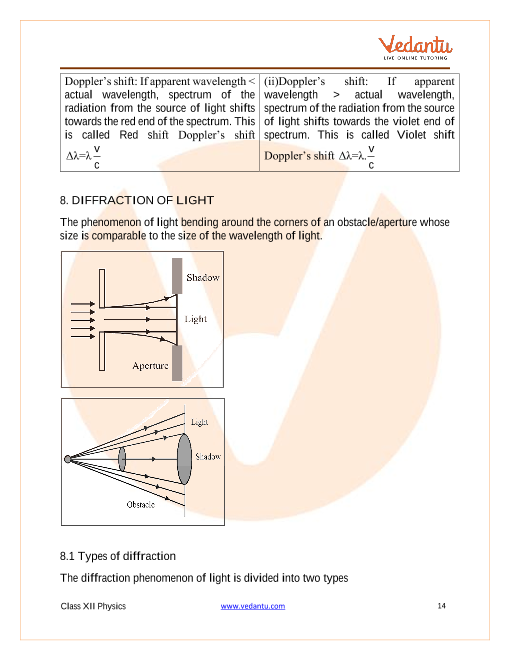 Revision Notes of CBSE class 12 Physics