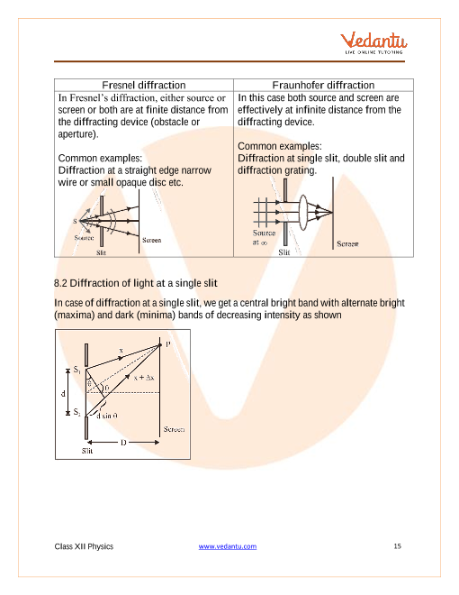 Revision Notes of CBSE class 12 Physics