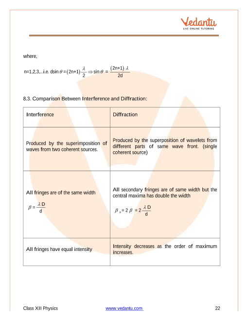 Revision Notes of CBSE class 12 Physics