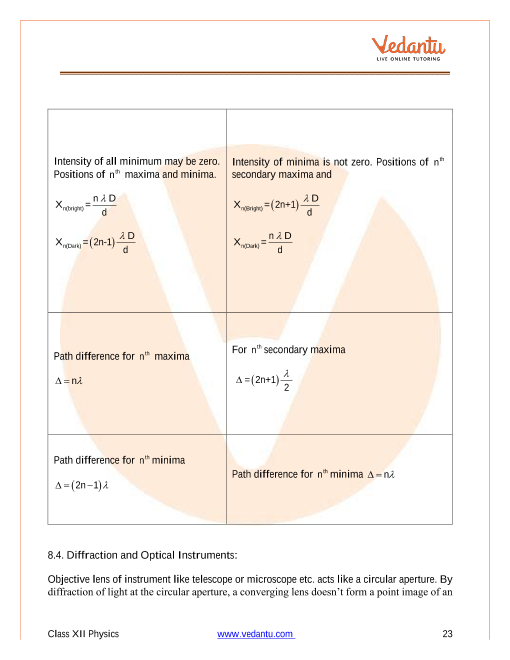 Revision Notes of CBSE class 12 Physics