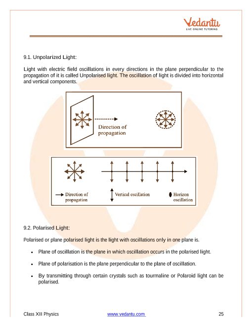 Revision Notes of CBSE class 12 Physics