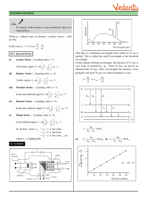 Revision Notes of CBSE class 12 Physics