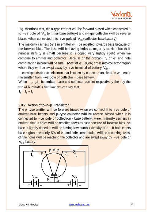 Revision Notes of CBSE class 12 Physics