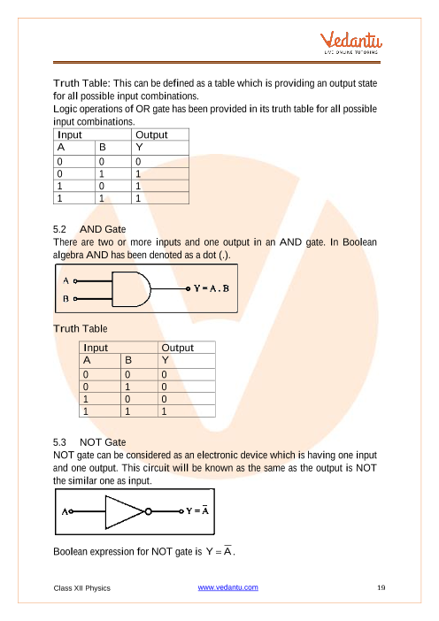 Revision Notes of CBSE class 12 Physics