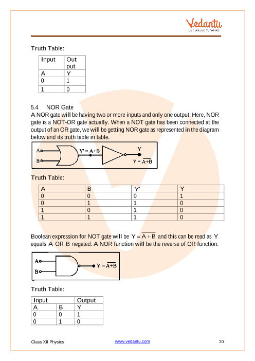 Revision Notes of CBSE class 12 Physics