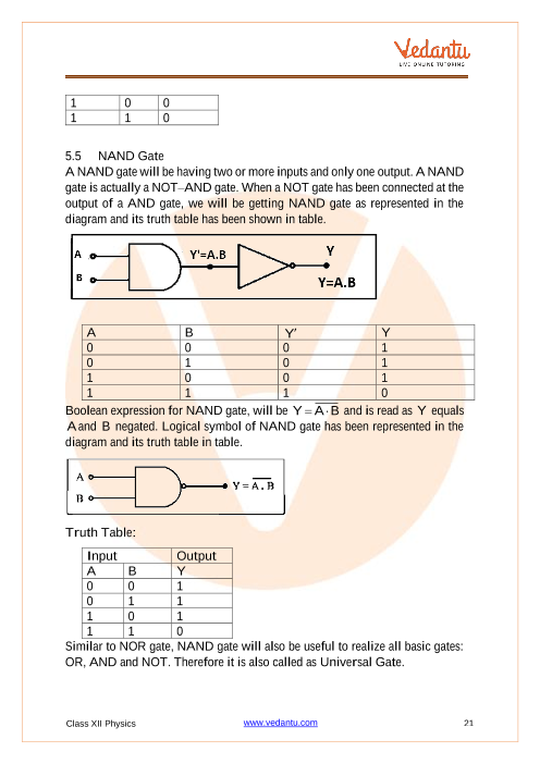 Revision Notes of CBSE class 12 Physics