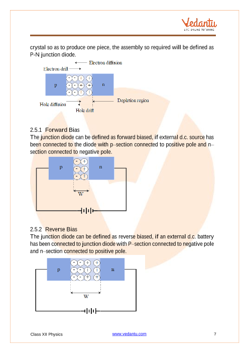 Revision Notes of CBSE class 12 Physics