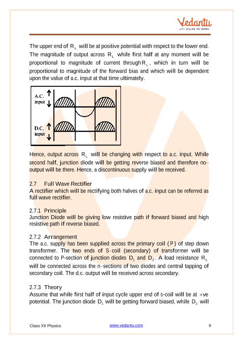 Revision Notes of CBSE class 12 Physics