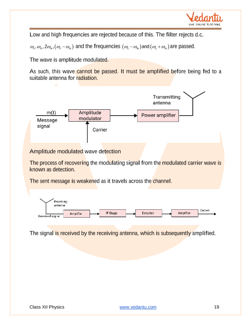 Revision Notes of CBSE class 12 Physics