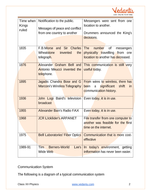 Revision Notes of CBSE class 12 Physics