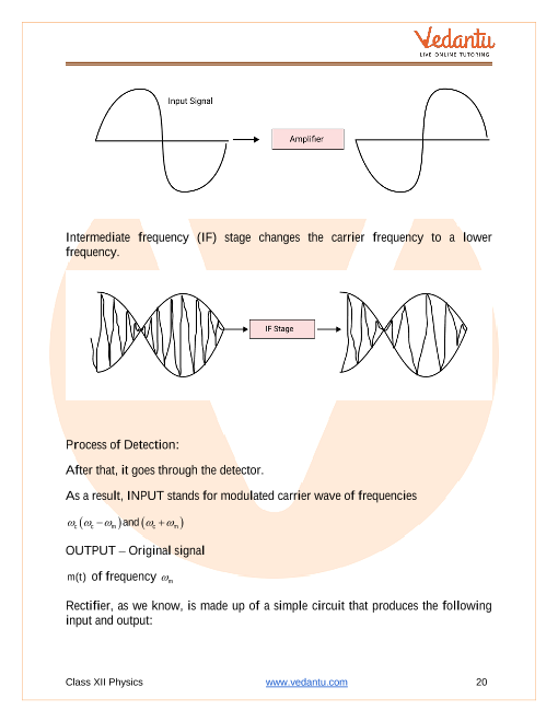 Revision Notes of CBSE class 12 Physics