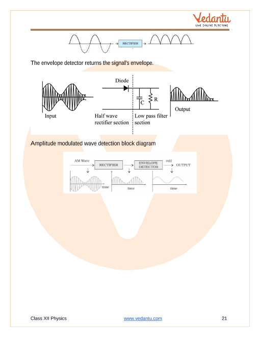 Revision Notes of CBSE class 12 Physics