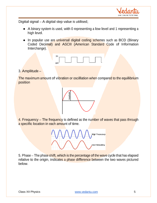 Revision Notes of CBSE class 12 Physics