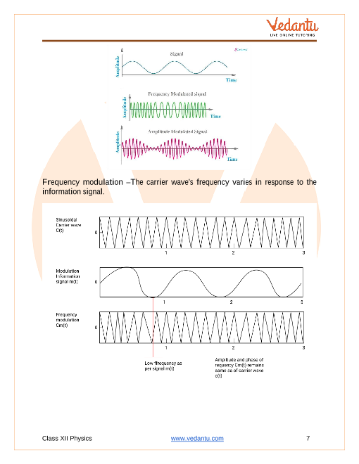 Revision Notes of CBSE class 12 Physics