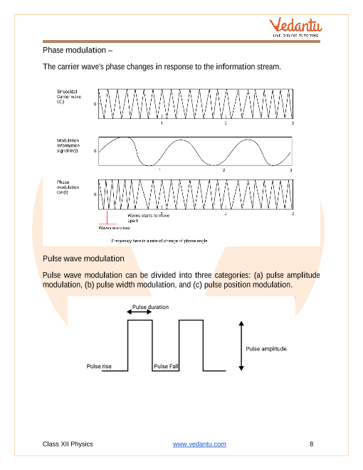 Revision Notes of CBSE class 12 Physics