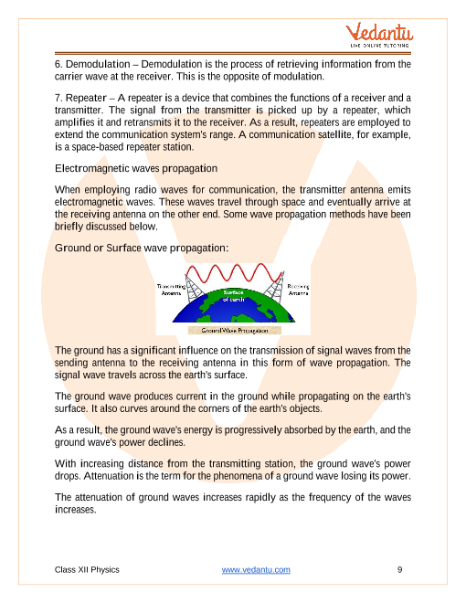 Revision Notes of CBSE class 12 Physics