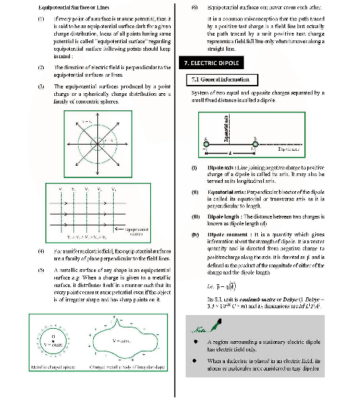 Revision Notes of CBSE class 12 Physics