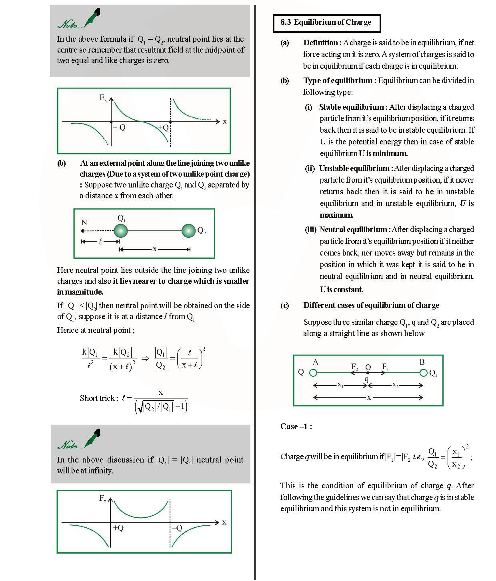 Revision Notes of CBSE class 12 Physics