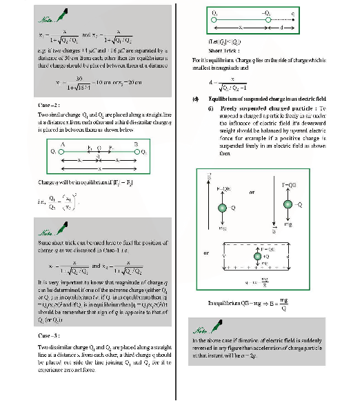 Revision Notes of CBSE class 12 Physics