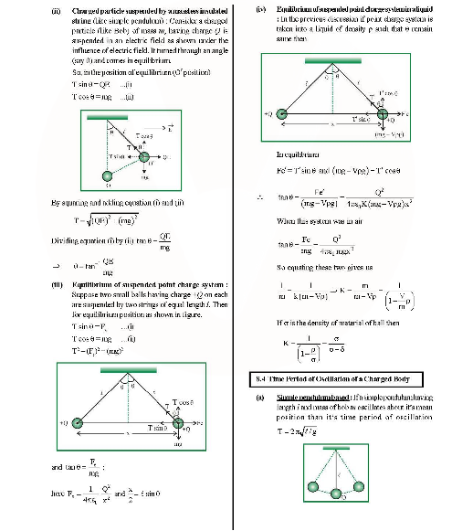 Revision Notes of CBSE class 12 Physics