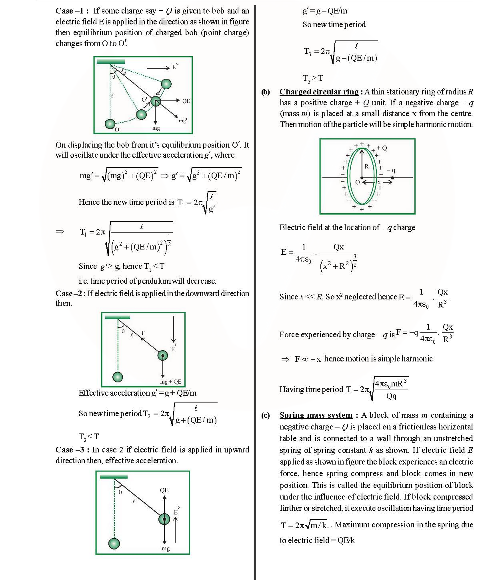 Revision Notes of CBSE class 12 Physics