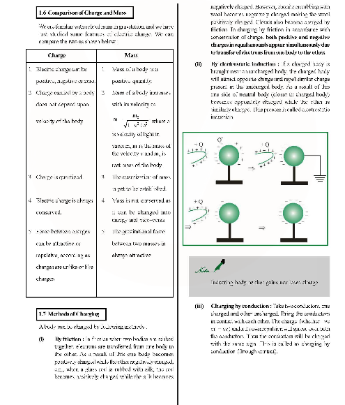 Revision Notes of CBSE class 12 Physics