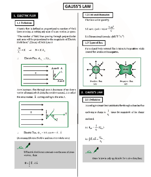 Revision Notes of CBSE class 12 Physics