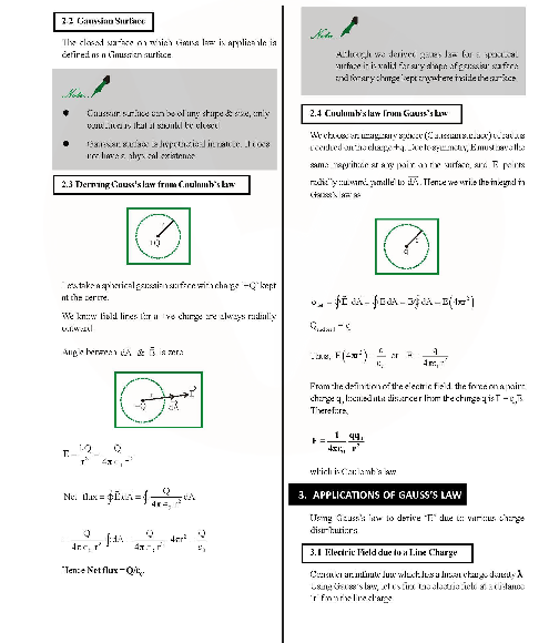 Revision Notes of CBSE class 12 Physics