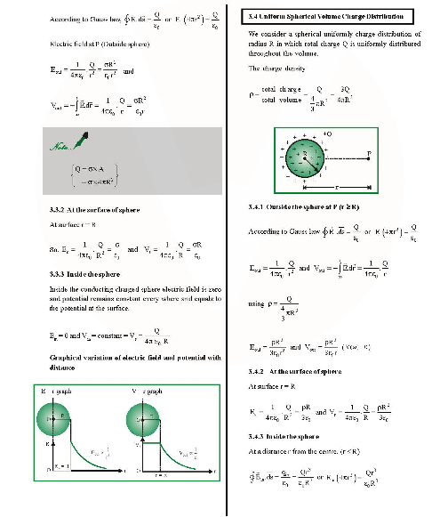 Revision Notes of CBSE class 12 Physics