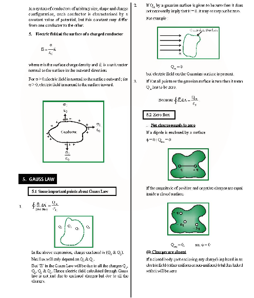 Revision Notes of CBSE class 12 Physics