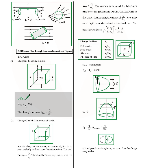 Revision Notes of CBSE class 12 Physics