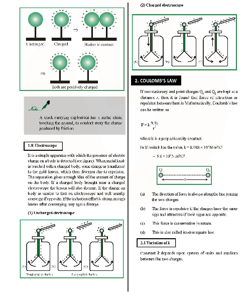 Revision Notes of CBSE class 12 Physics