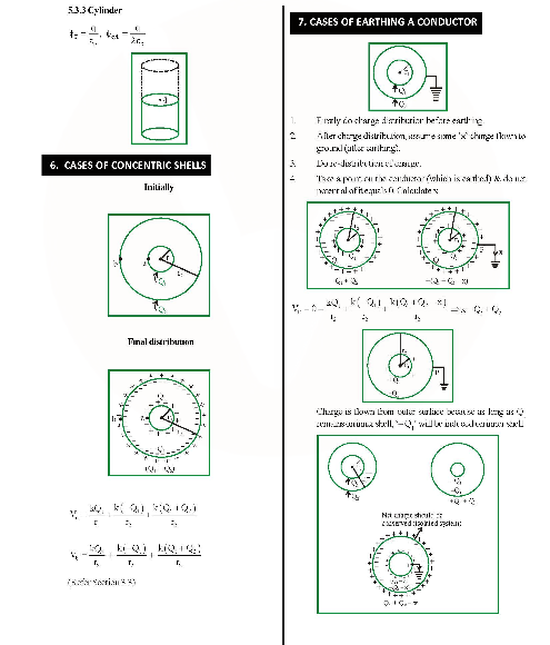 Revision Notes of CBSE class 12 Physics