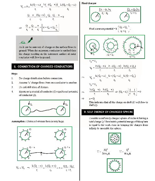 Revision Notes of CBSE class 12 Physics