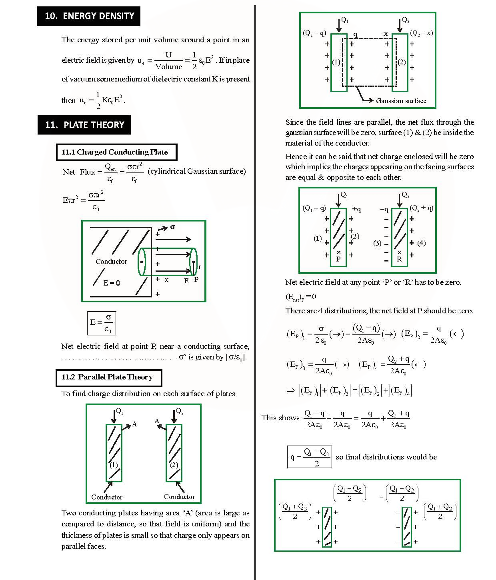 Revision Notes of CBSE class 12 Physics