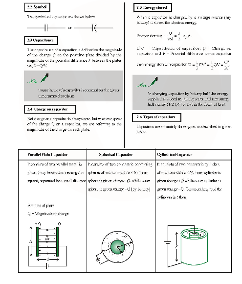 Revision Notes of CBSE class 12 Physics