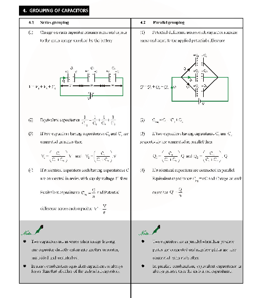 Revision Notes of CBSE class 12 Physics