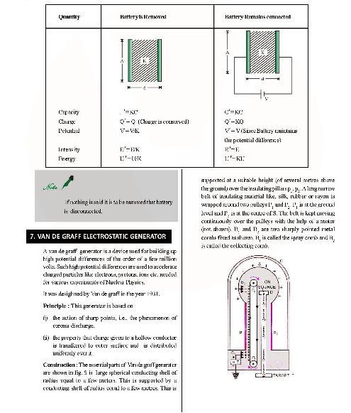 Revision Notes of CBSE class 12 Physics