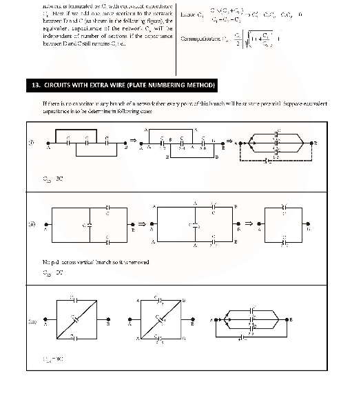 Revision Notes of CBSE class 12 Physics