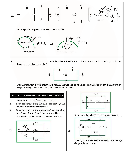 Revision Notes of CBSE class 12 Physics