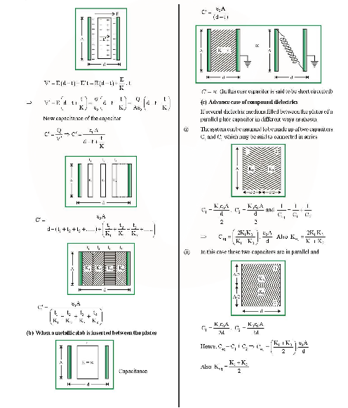 Revision Notes of CBSE class 12 Physics