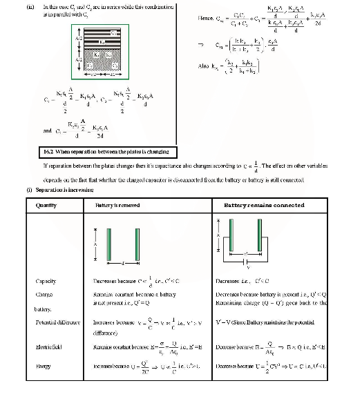 Revision Notes of CBSE class 12 Physics