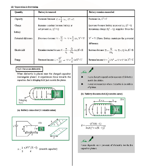 Revision Notes of CBSE class 12 Physics