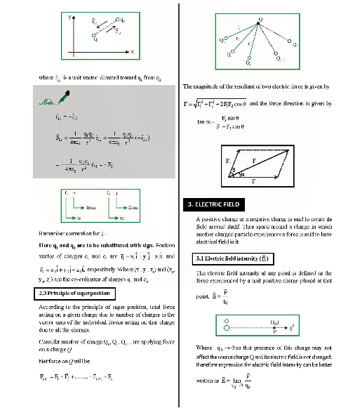 Revision Notes of CBSE class 12 Physics