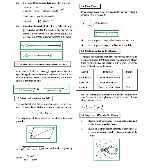 CBSE Class 12 Physics - Chapter 2 - Electrostatic Potential And ...