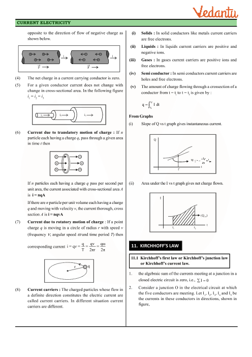 Revision Notes of CBSE class 12 Physics