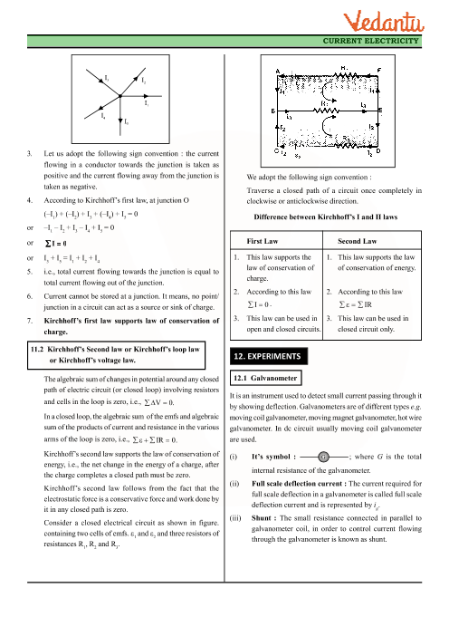 Revision Notes of CBSE class 12 Physics