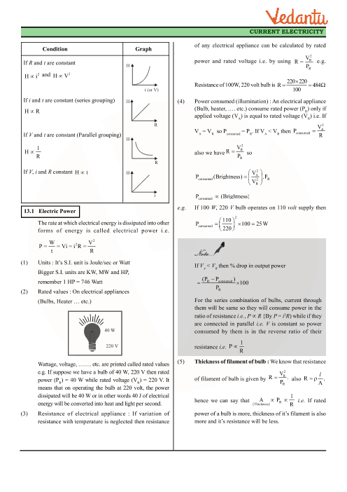 Revision Notes of CBSE class 12 Physics