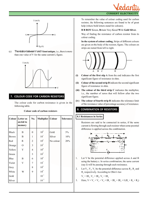 Revision Notes of CBSE class 12 Physics